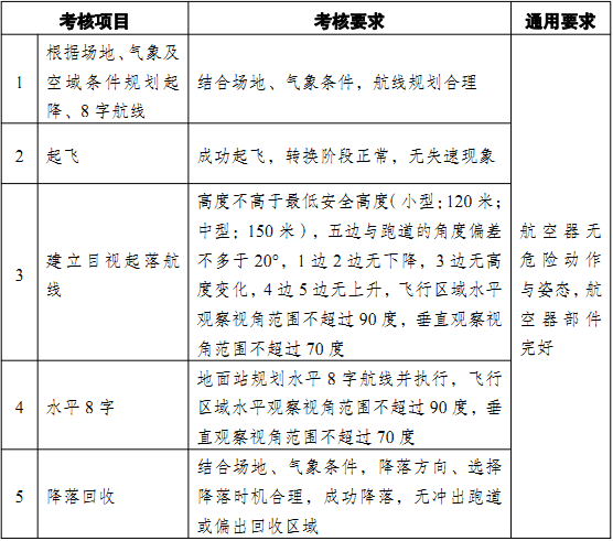 垂直起降固定翼無(wú)人機(jī)考核標(biāo)準(zhǔn)