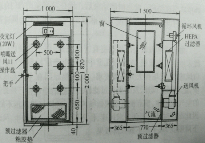 風淋門結(jié)構(gòu)圖