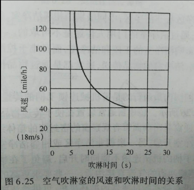 風淋門作用及效果